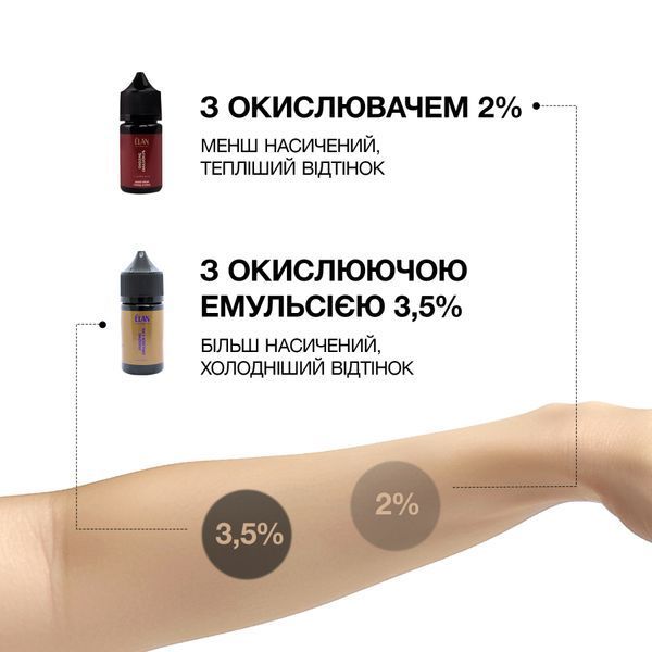 Фарба для брів &laquo;Deep Brow Tint 2.0&raquo; (20 мл) ELAN ELANFARBA фото
