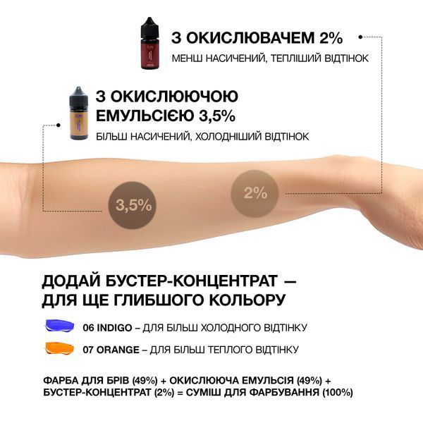 Фарба для брів &laquo;Deep Brow Tint 2.0&raquo; (20 мл) ELAN ELANFARBA фото